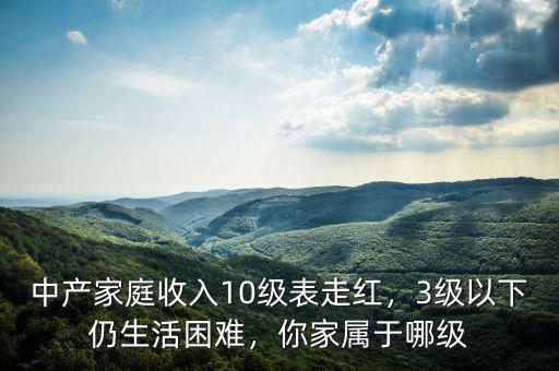 中產(chǎn)家庭收入10級表走紅，3級以下仍生活困難，你家屬于哪級