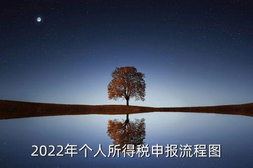 做稅務報告有什么流程圖，稅務報告的流程有哪些