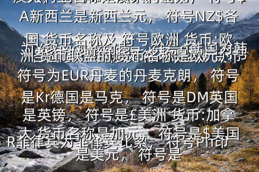 各國 貨幣名稱及 符號$亞洲 貨幣:中國 貨幣名稱是人民幣元， 符號為￥越南為越南盾， 符號?韓國為韓元， 符號?柬埔寨為瑞爾， 符號CR菲律賓為菲律賓比索， 符號Ph印度是盧比， 符號Re大洋洲 貨幣:澳大利亞名稱是澳大利亞元， 符號$A新西蘭是新西蘭元， 符號NZ$各國 貨幣名稱及 符號歐洲 貨幣:歐洲 貨幣聯(lián)盟的 貨幣名稱是歐元， 符號為EUR丹麥的丹麥克朗， 符號是Kr德國是馬克， 符號是DM英國是英鎊， 符號是￡美洲 貨幣:加拿大 貨幣名稱是加元， 符號是$美國是美元， 符號是