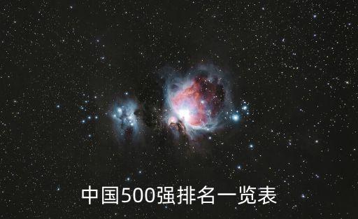 中國(guó)500強(qiáng)排名一覽表