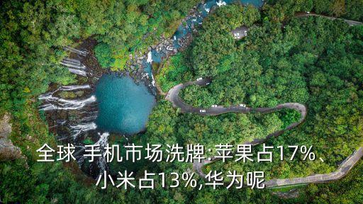 全球 手機(jī)市場(chǎng)洗牌:蘋果占17%、小米占13%,華為呢