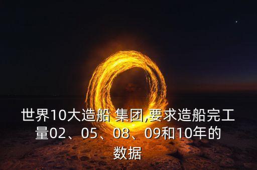 世界10大造船 集團,要求造船完工量02、05、08、09和10年的數(shù)據(jù)