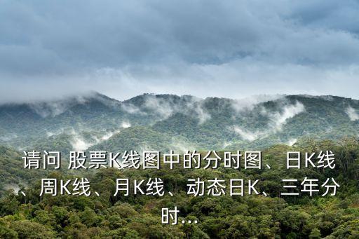 請問 股票K線圖中的分時圖、日K線、周K線、月K線、動態(tài)日K、三年分時...